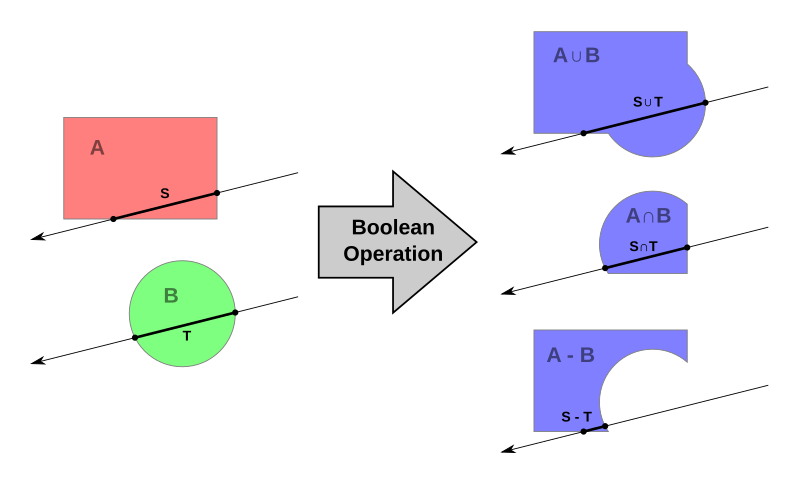 File:Boolean raytrace.svg