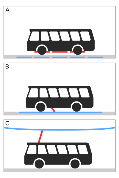 File:Electric road systems.svg