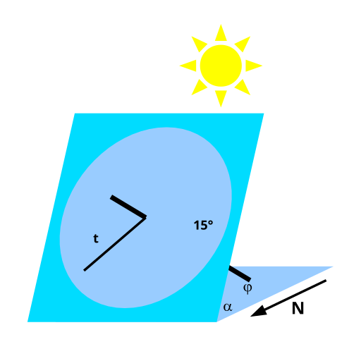 File:EquatorealSundialFig.svg