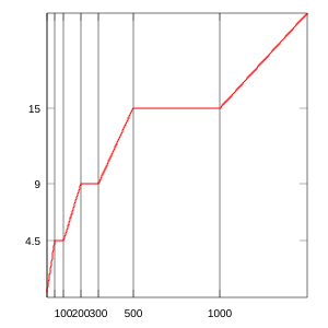 File:Eu-estimation-tolerance-absolute.svg