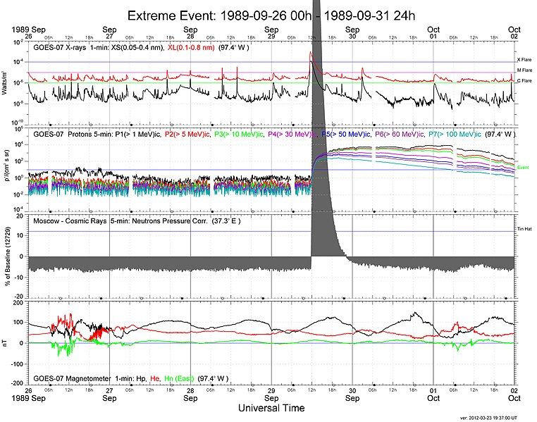 File:ExtremeEvent 19890926-00h 19890931-24h.jpg