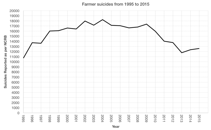 File:Farmer suicide.png