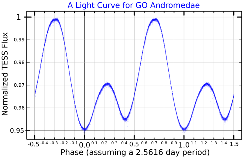 File:GOAndLightCurve.png