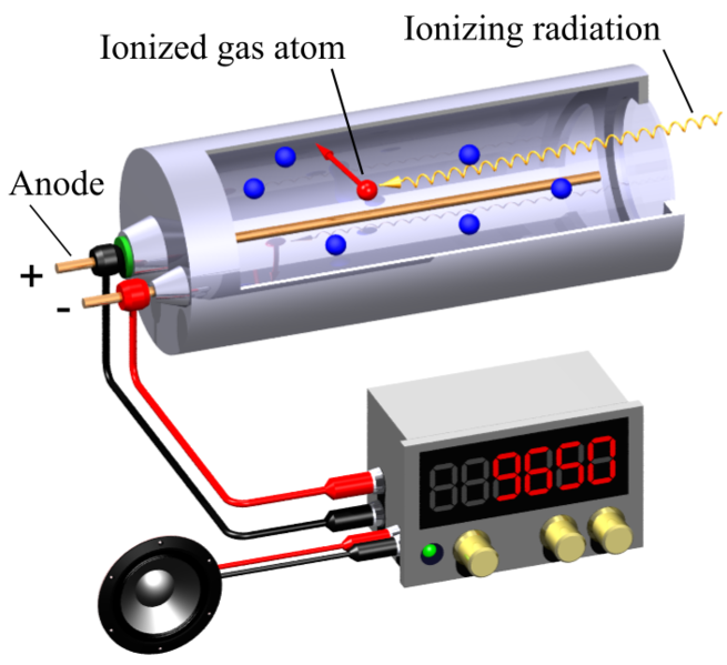 File:Geiger-Muller-counter-en.png