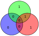 Hamming code for 0100 becomes 1001100