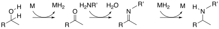 File:Hydroxyl substitution.svg