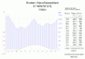 Image 12Brocken (windward) (from Harz)