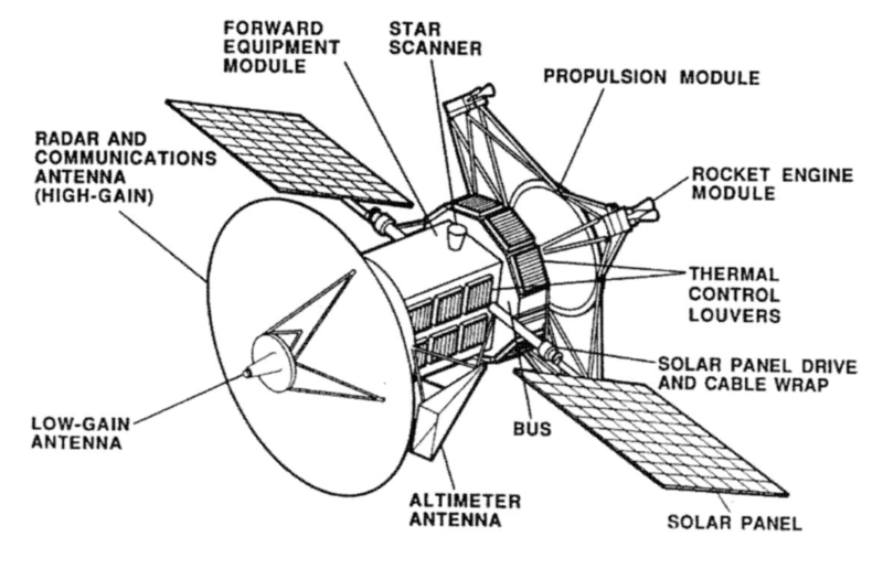 File:Magellan diagramm.png