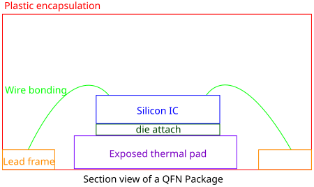 File:QFN sideview.svg