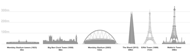 File:Watkin's Tower comparative.png