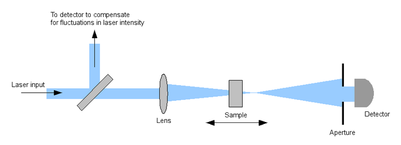 File:Zscandiagram.png