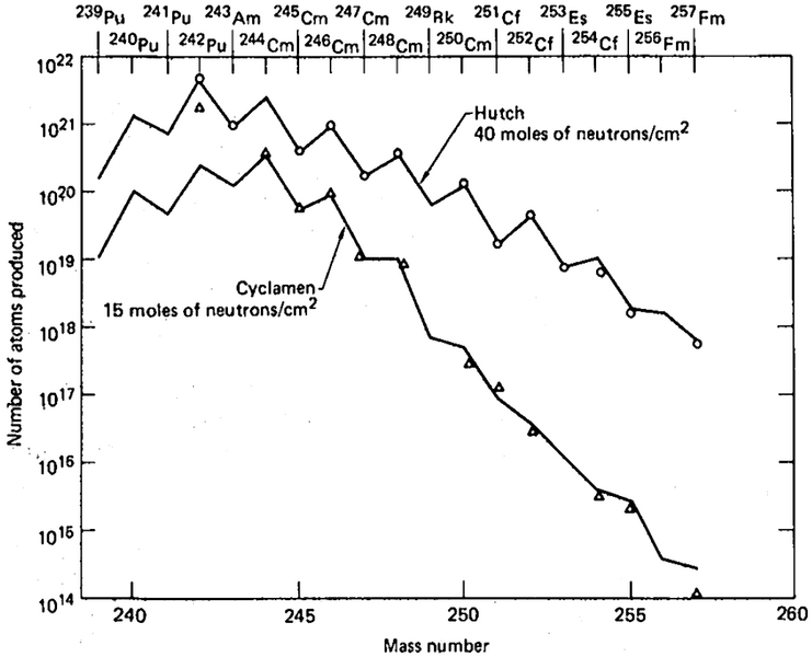 File:ActinideExplosionSynthesis.png