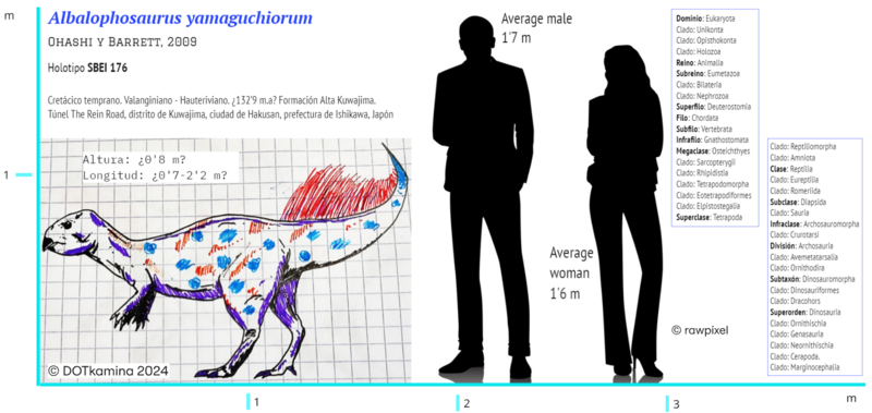 File:Albalophosaurus yamaguchiorum.png