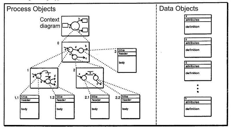 File:Analysis Model Objects.jpg