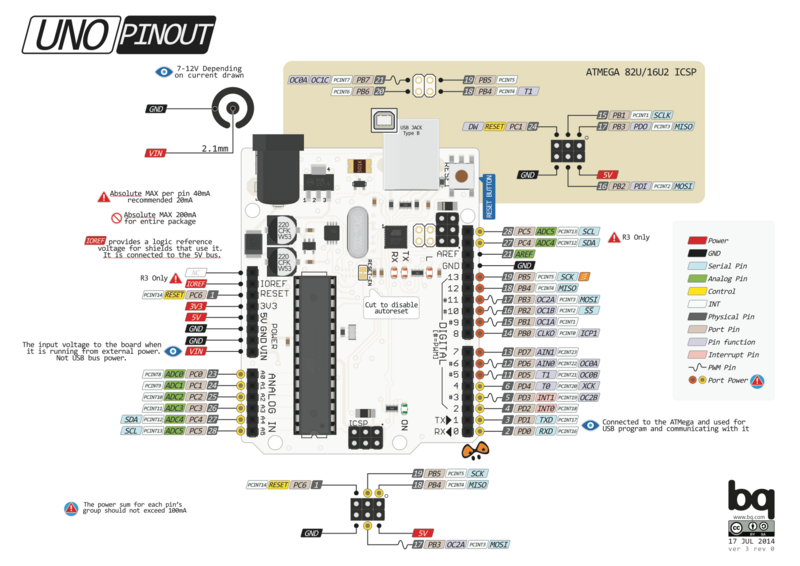 File:Arduino-uno-pinout.png