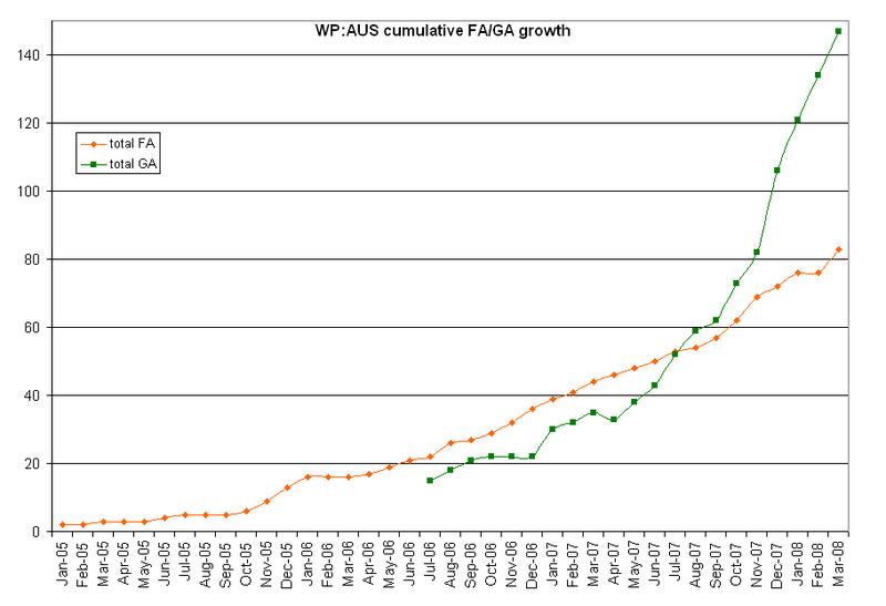 File:AusFAtotal32008.png