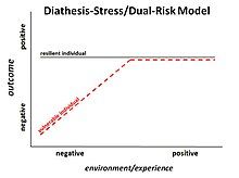 Alternative text, Diathesis-stress model