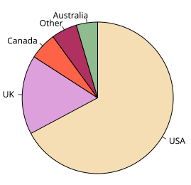 File:English dialects1997.svg