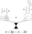 Equation illustration