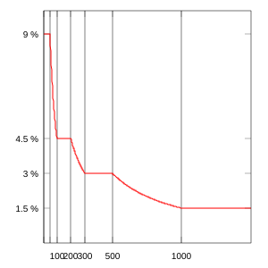 File:Eu-estimation-tolerance-relative.svg