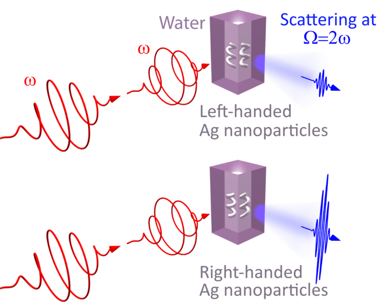 File:Hyper-Rayleigh-Scattering-Optical-Activity.png