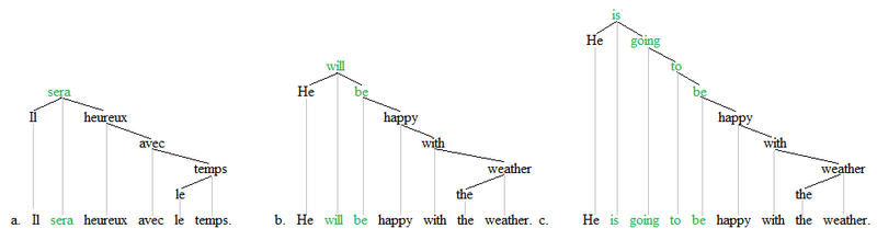 File:Periphrasis trees 1.png