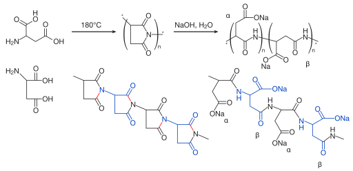 Synthesis of sodium poly(aspartate)