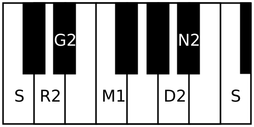 File:Sriranjani scale.svg