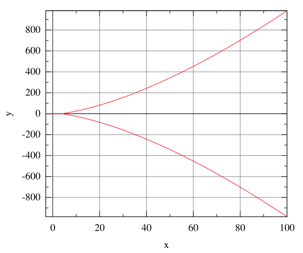 File:Tripling oriented.svg