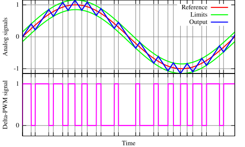 File:Delta PWM.svg