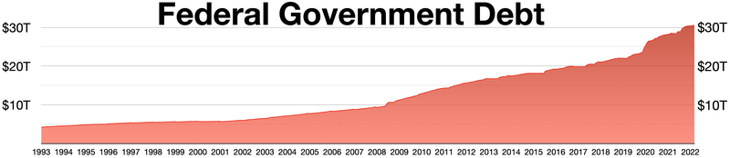 File:Federal Government debt.webp