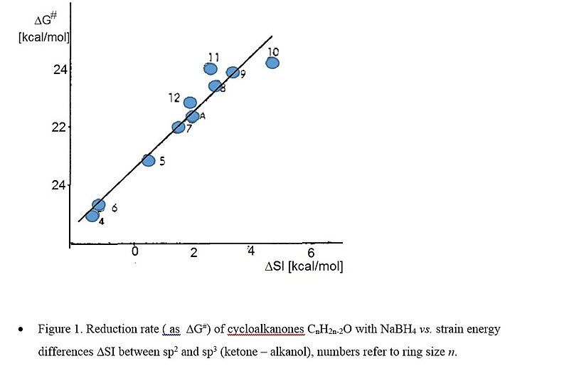 File:Figure 1 B.jpg