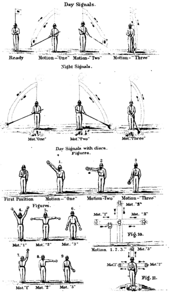 File:Myer wigwag signals.png