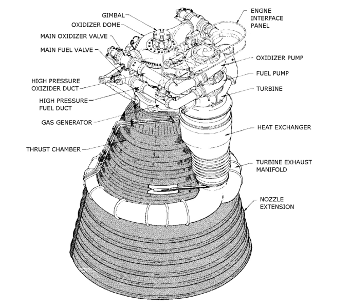 File:SaturnF1EngineDiagram.png