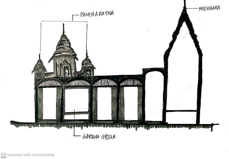 File:Section of temple.jpg