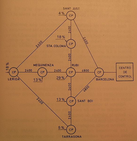 File:Xarxa Trame 1980.jpg