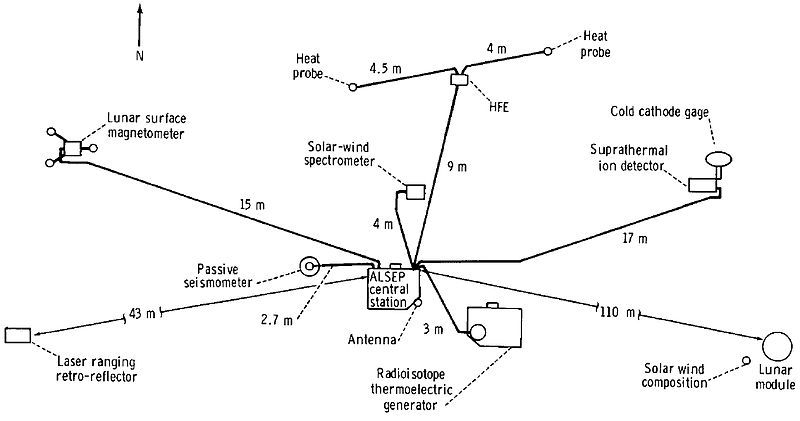 File:Apollo 15 ALSEP.jpg