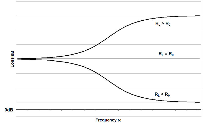 File:Bode response.png