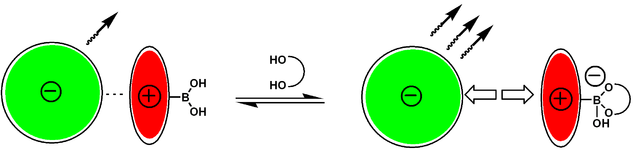 Boronic acid dyes.