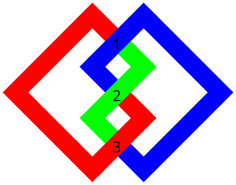 File:Crossing numbers trefoil.svg