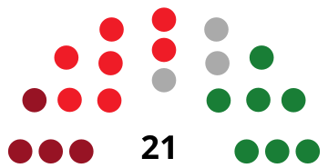 File:DalíasCouncilDiagram1979.svg