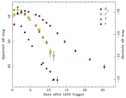 File:Eso1733f.svg