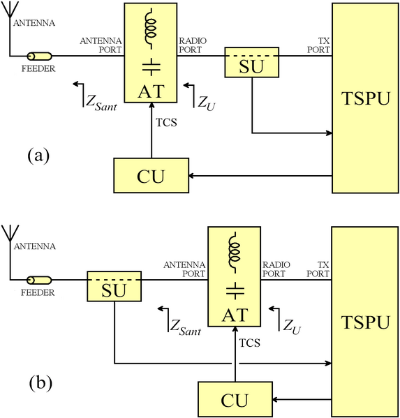 File:Fig1bOfERPEE1.png