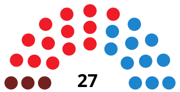 File:GetafeCouncilDiagram2007.svg