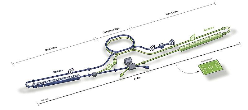 File:ILC SchemeTDR.jpg