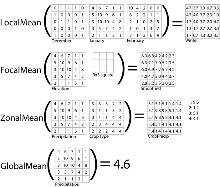 File:MapAlgebra.png