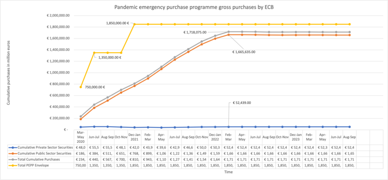 File:PEPP Graph Improved.png