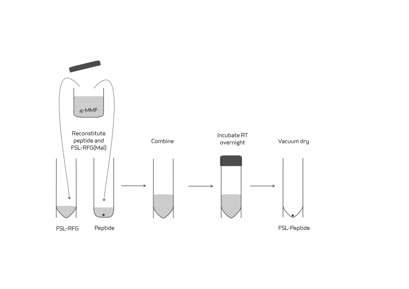 File:RFG maleimide construction.svg