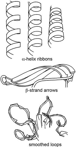 File:Ribbon-drawing 3-techniques v.jpg