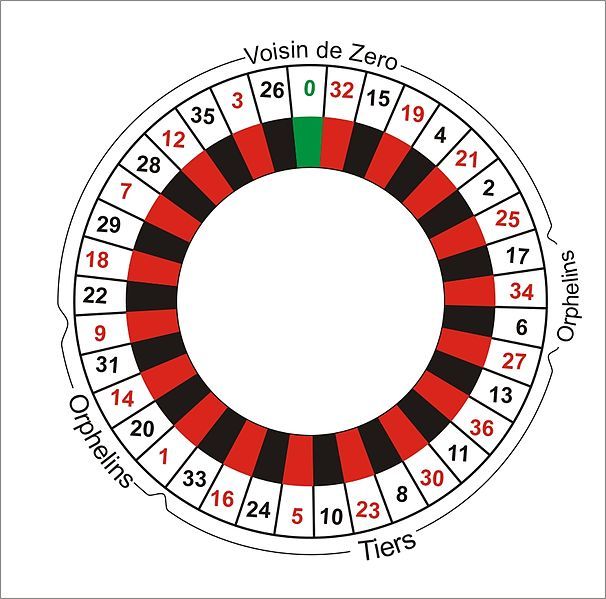 File:Roulette.jpg